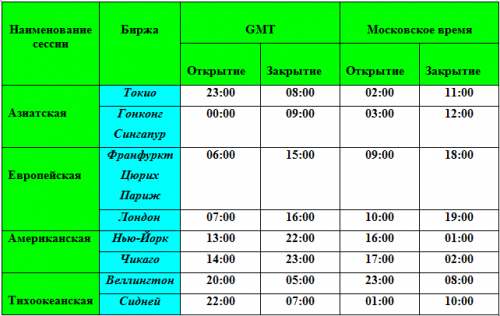 Расписание сессии волгу